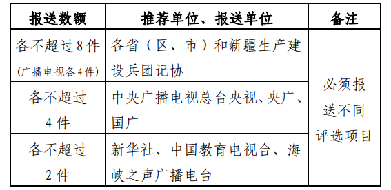 关于开展第三十一届中国新闻奖广播电视新闻访谈节目、新闻现场直播、新闻节目编排和新闻专栏初评工作的通知_fororder_11