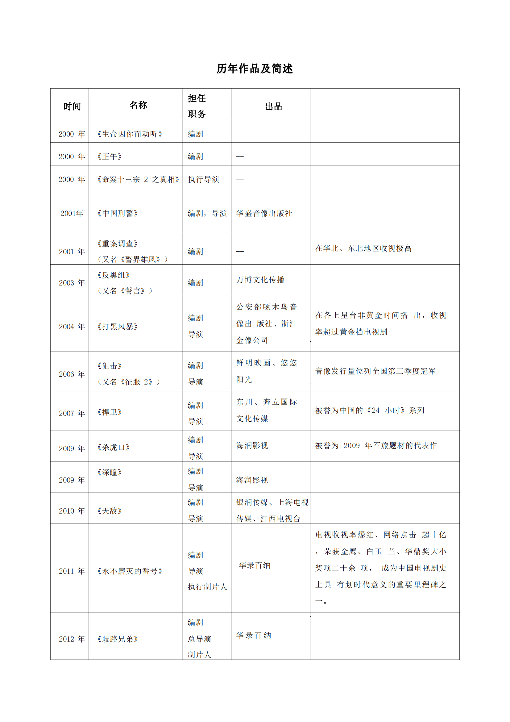 徐纪周_fororder_徐纪周导演简介_01
