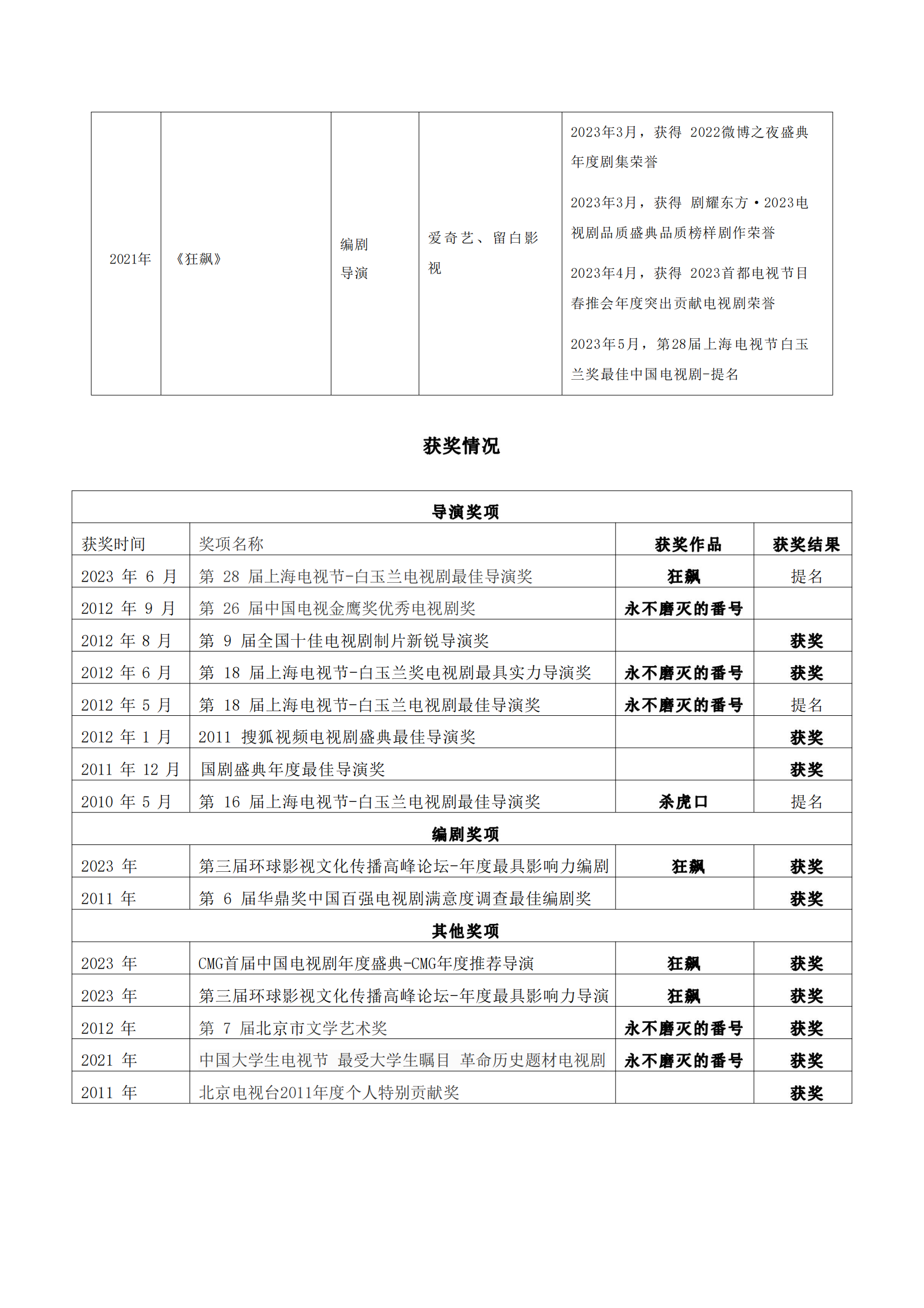 徐纪周_fororder_徐纪周导演简介_03