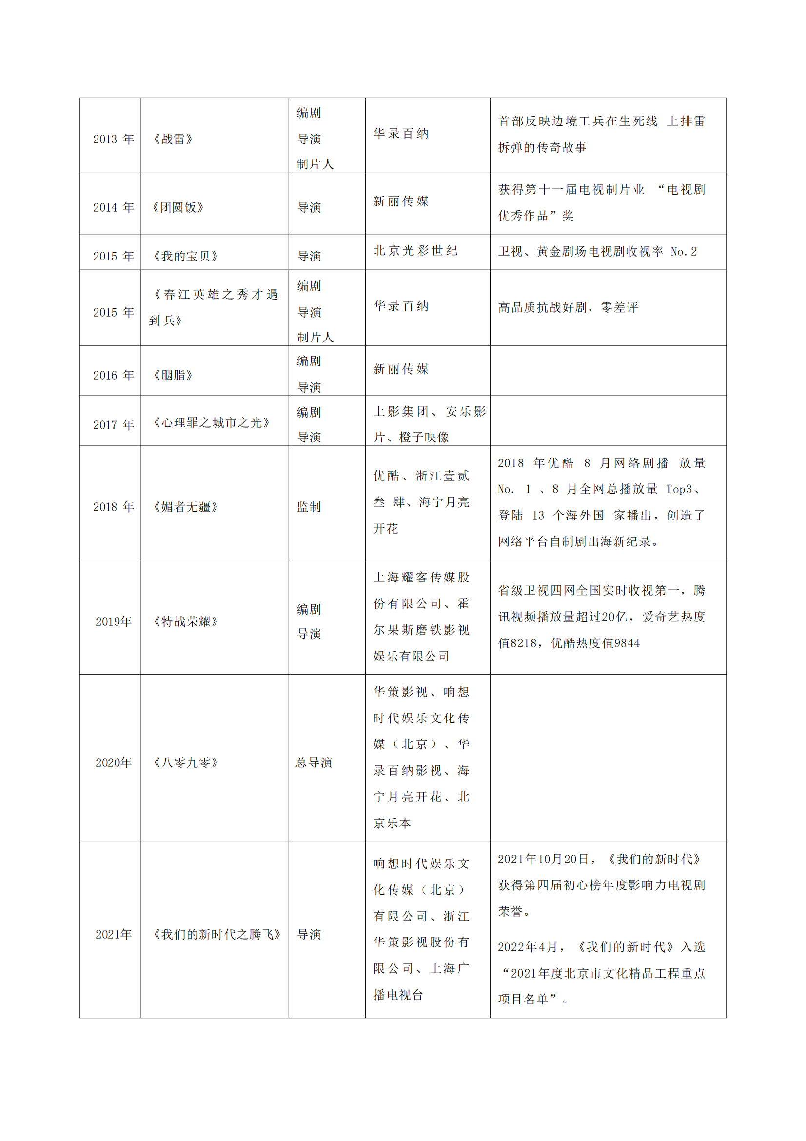 徐纪周_fororder_徐纪周导演简介_02