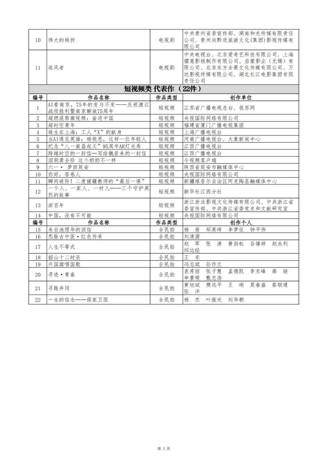 红杜鹃·中国红色文化传播视听作品征集评选展播活动结果发布