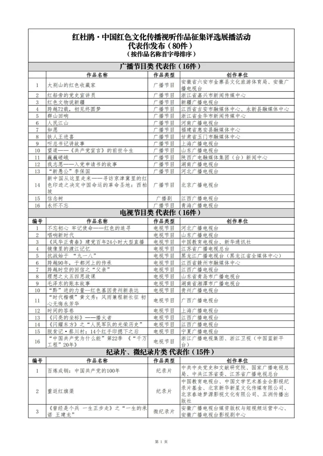 红杜鹃·中国红色文化传播视听作品征集评选展播活动结果发布