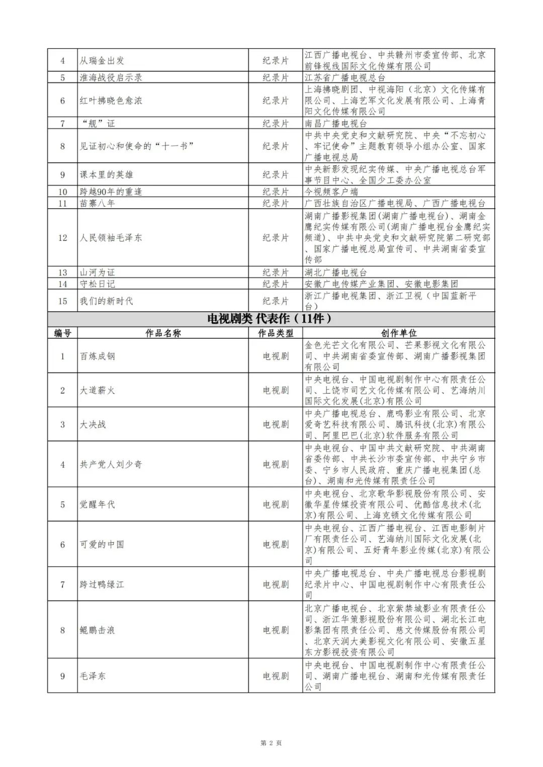 红杜鹃·中国红色文化传播视听作品征集评选展播活动结果发布